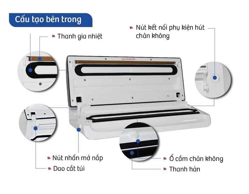 Cần thay thế thanh hút nếu chúng bị mòn hoặc hư hỏng